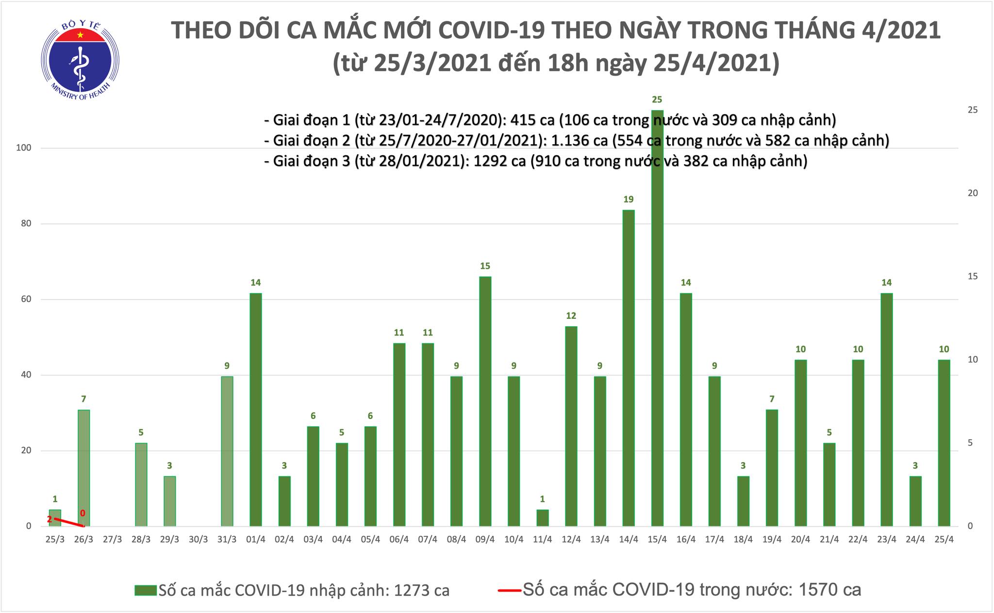 mac moi chieu 25